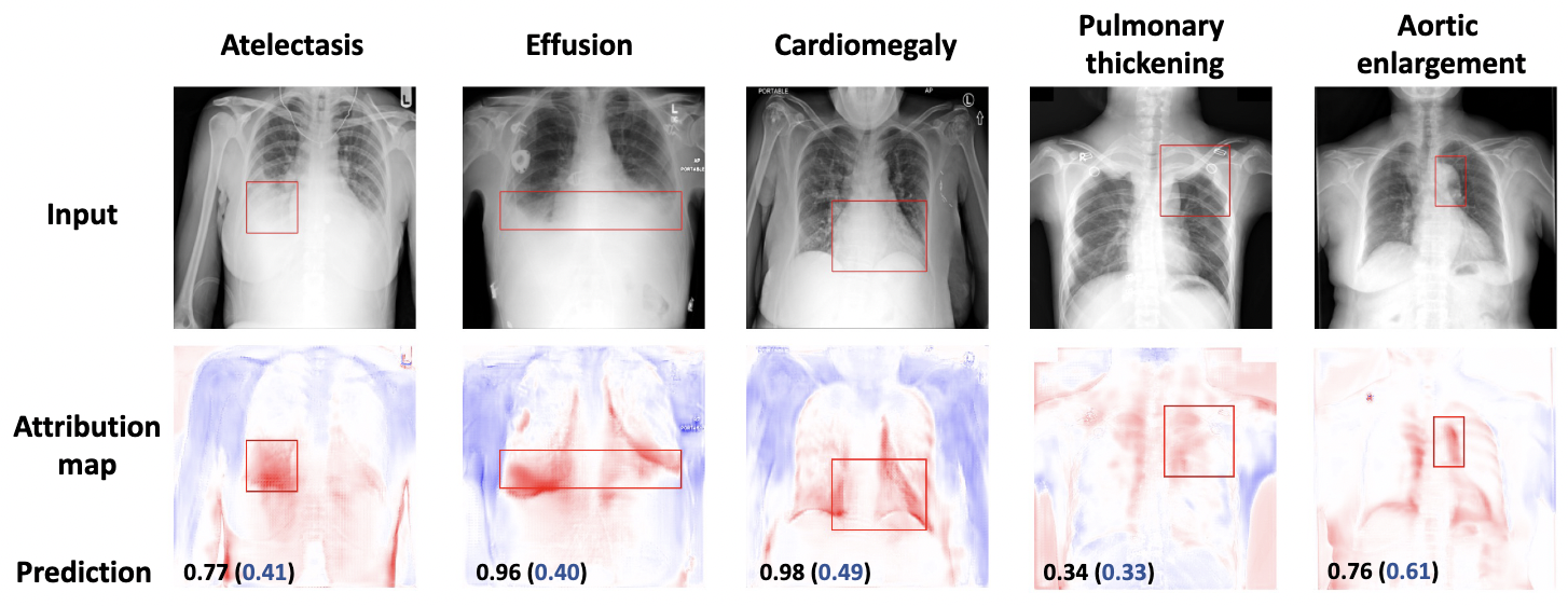 Inherently interpretable multi-label classification using class-specific counterfactuals